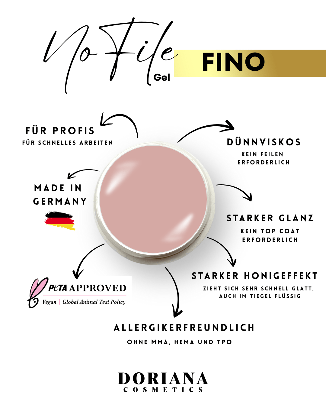 10 x 5 ml , Doriana Cosmetics NO FILE (FINO), Dünnviskos - Builder Gel (Tester) - Doriana Cosmetics GmbH