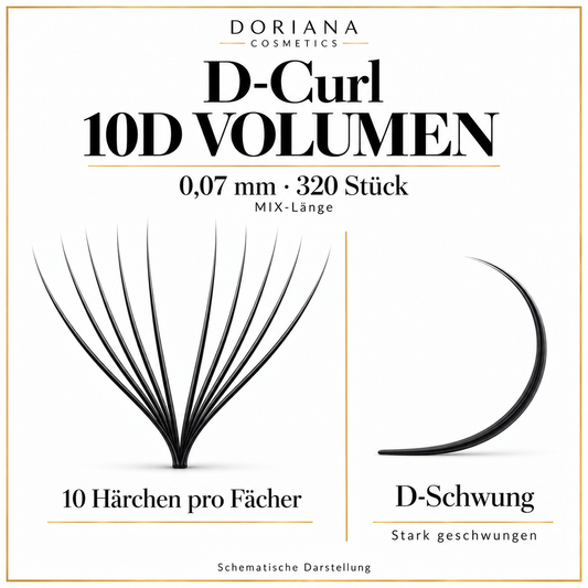 Doriana D-Curl 10D Volumen, 0,07 mm, 320 Stück, MIX-Länge – Fächer und D-Schwung schematisch