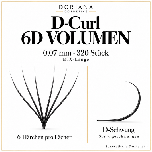 Doriana D-Curl 6D Volumen, 0,07 mm, 320 Stück, MIX-Länge – Fächer und D-Schwung schematisch