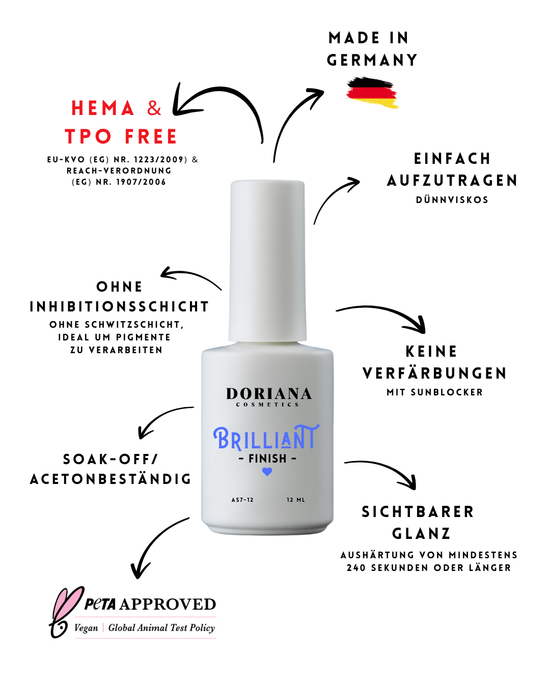 MAGICALLY UV - Top Coat *Billiant Finish* no wipe (Aceton Resistent), 12 ml - Doriana Cosmetics GmbH